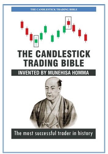 The candlestick trading bibble