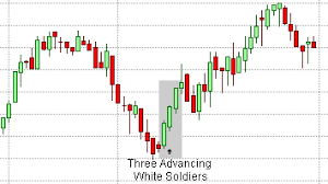 Padrão de candlestick three white soldiersere